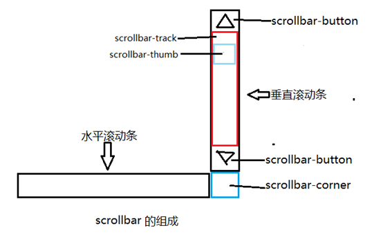 仁怀市网站建设,仁怀市外贸网站制作,仁怀市外贸网站建设,仁怀市网络公司,深圳网站建设教你如何自定义滚动条样式或者隐藏