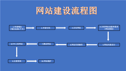 仁怀市网站建设,仁怀市外贸网站制作,仁怀市外贸网站建设,仁怀市网络公司,深圳网站建设的流程。